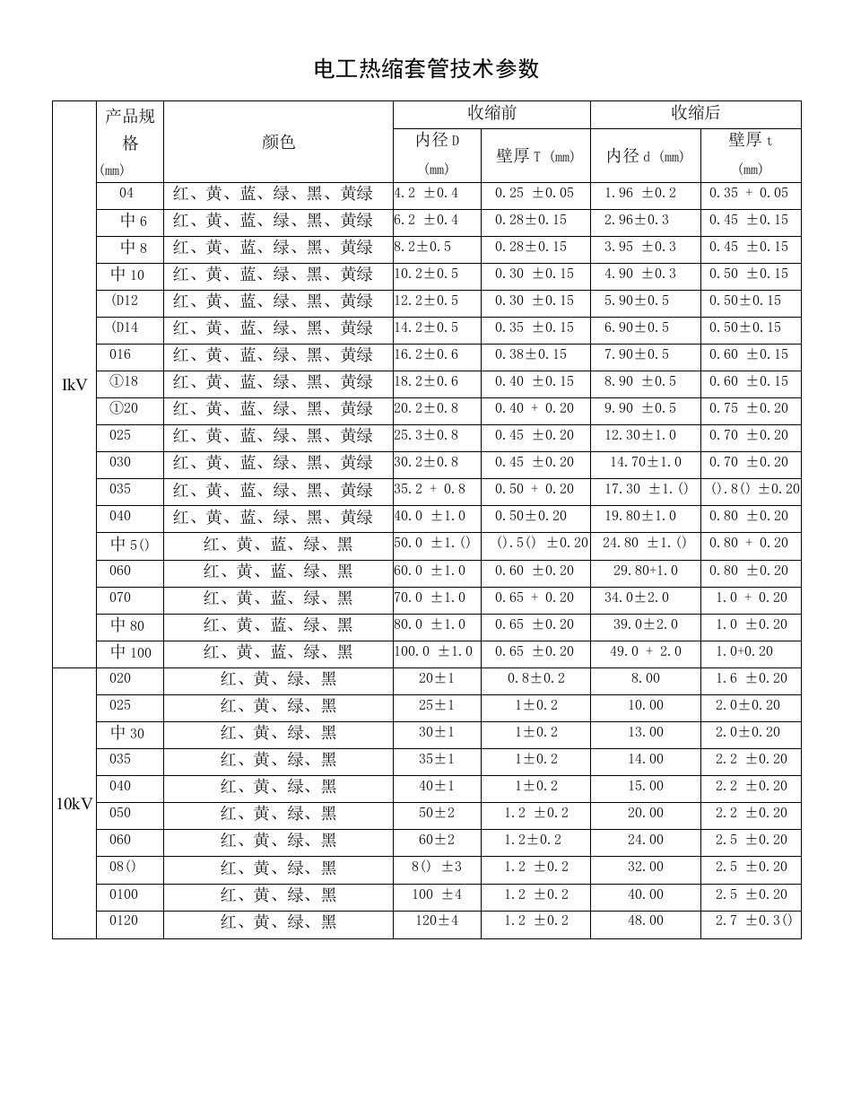 电工热缩套管技术参数