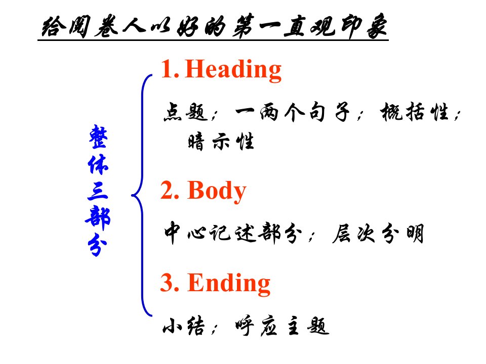 完整版英语写作中尽力使用高级词汇课件