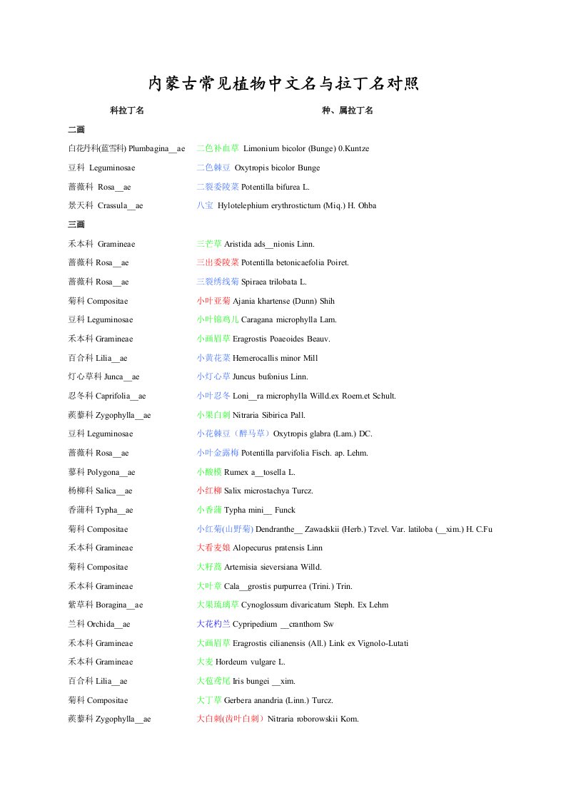 内蒙古常见植物中文名与拉丁名对照.doc