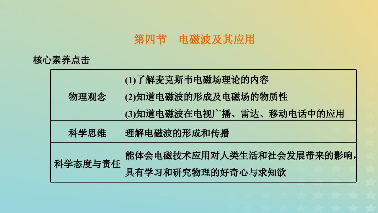 2023新教材高中物理第六章电磁现象与电磁波第四节电磁波及其应用课件粤教版必修第三册