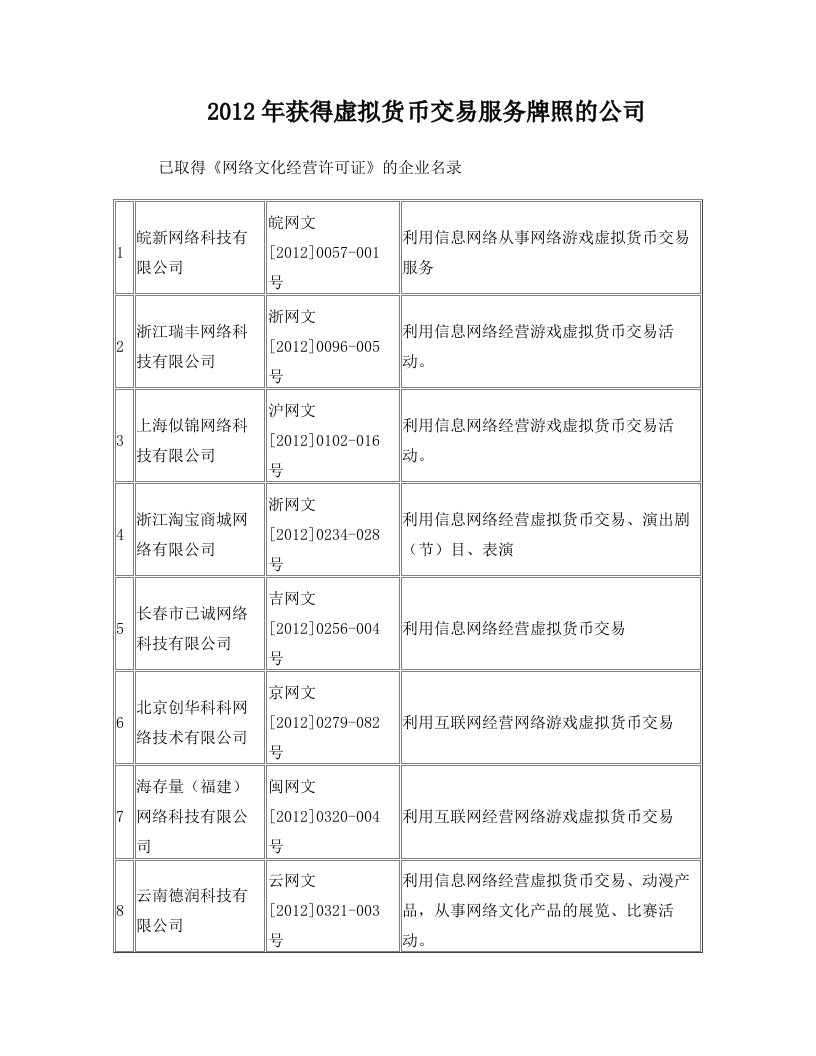 虚拟货币交易平台牌照企业汇总