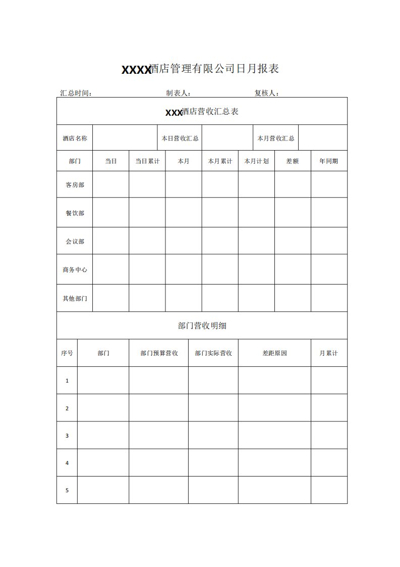 酒店日报表月报表模板