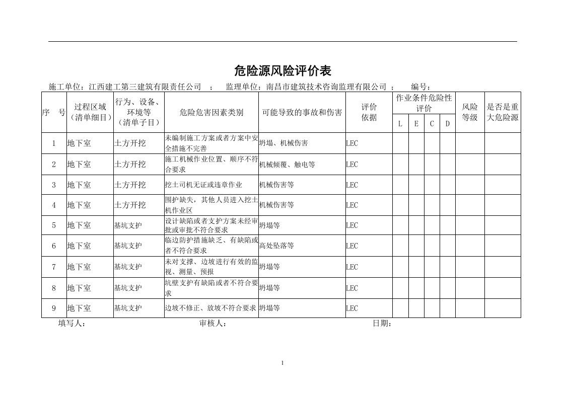 危险源辨识和管理制度