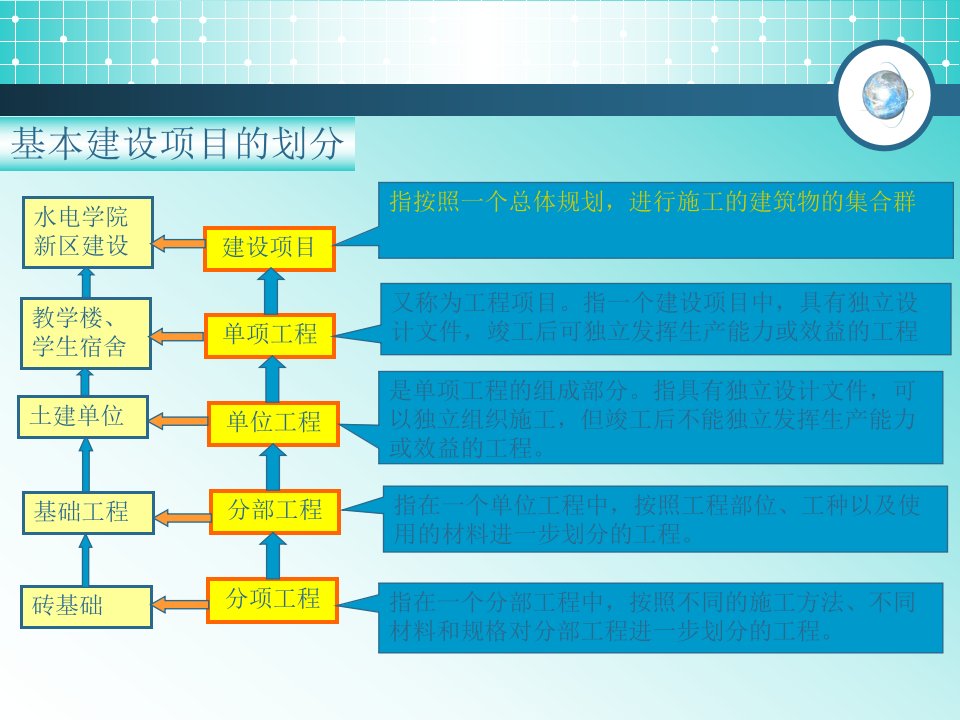 水利班简明建筑计量与计价1概述