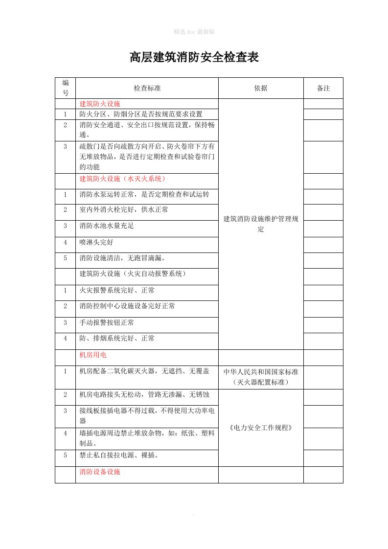 高层建筑消防安全检查表