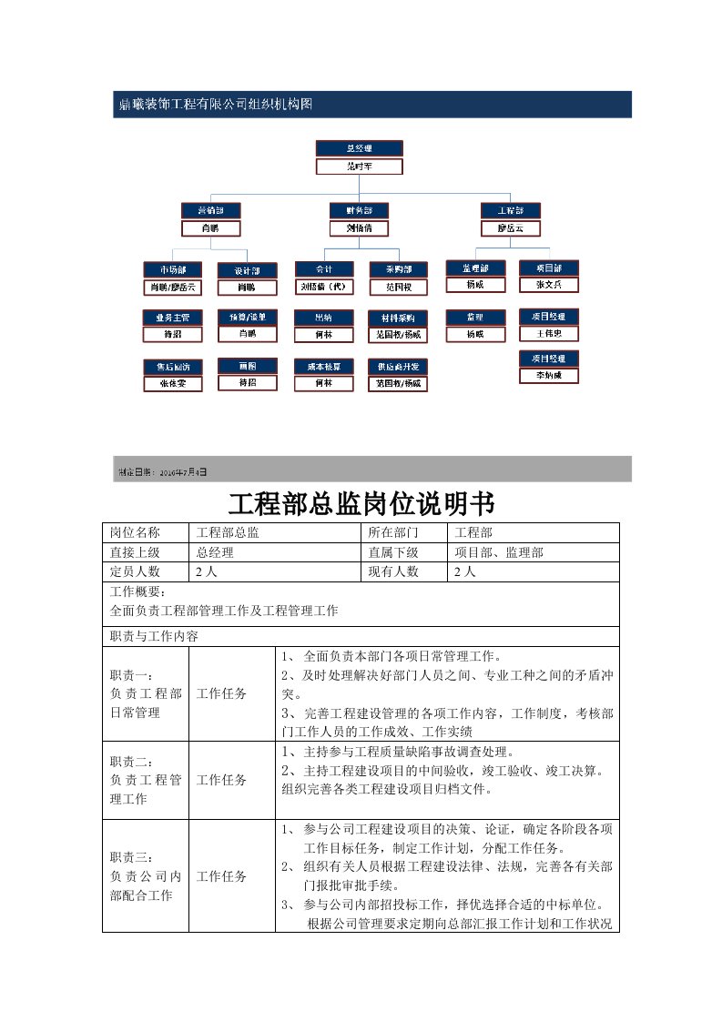 工程部经理岗位说明书