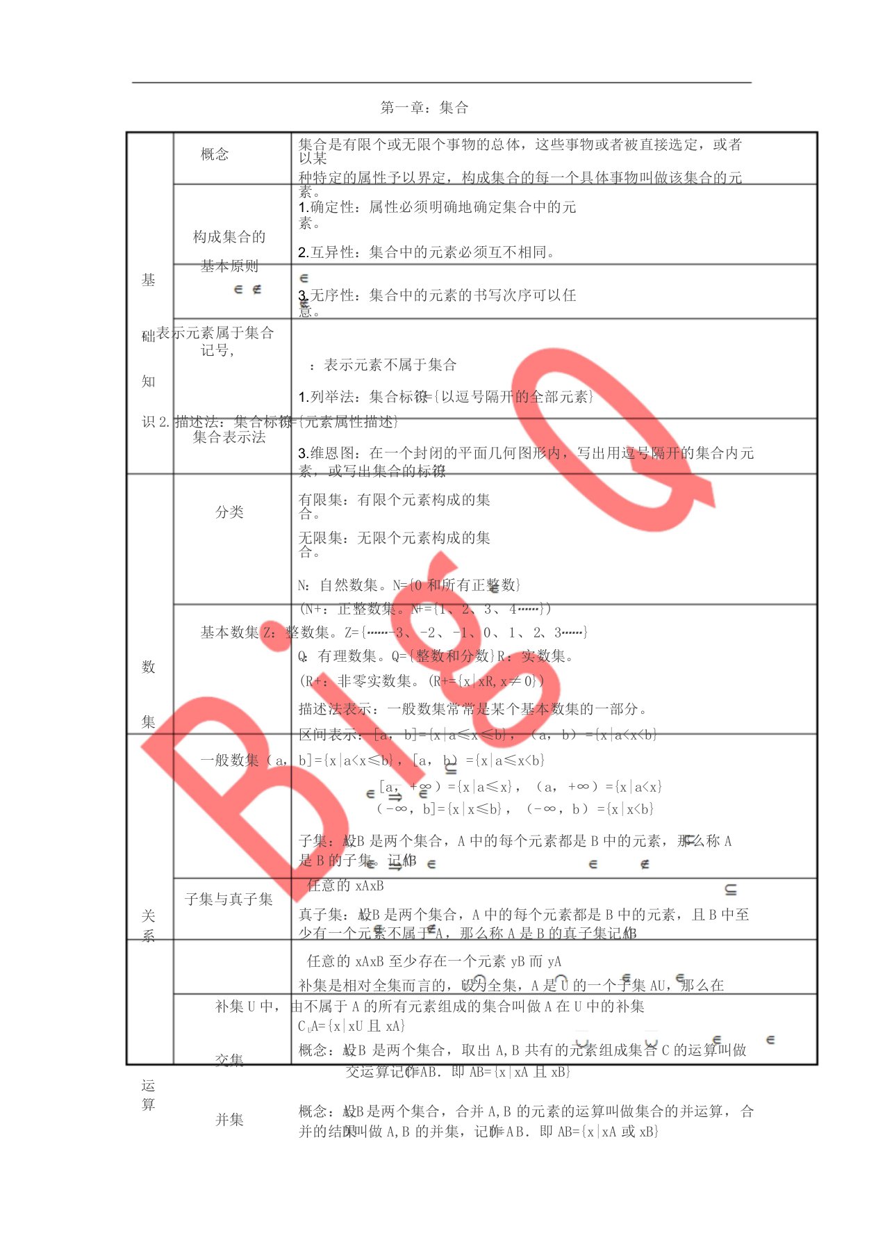 职业中专高一数学复习知识点