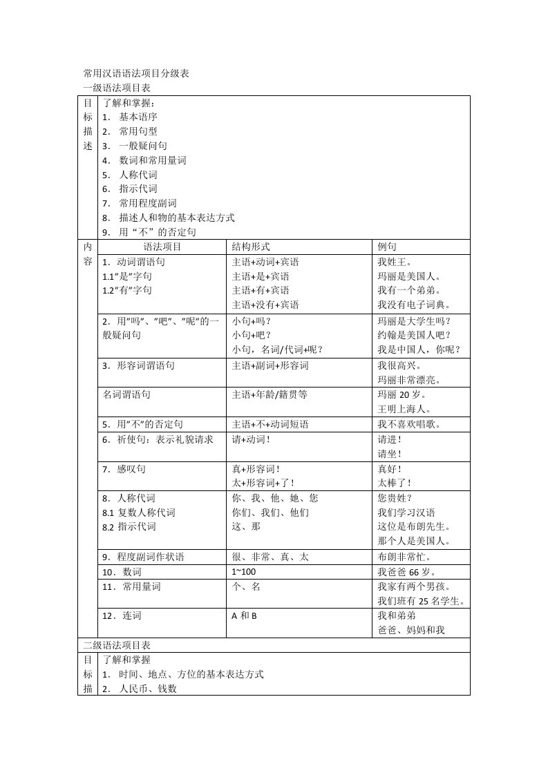 常用汉语语法项目分级表