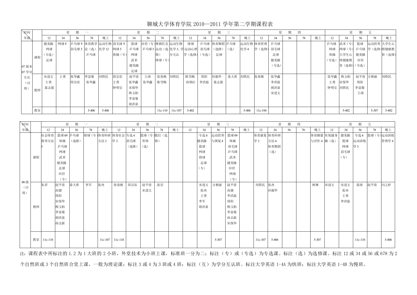 聊城大学体育学院2010—2011学年第二学期课程表