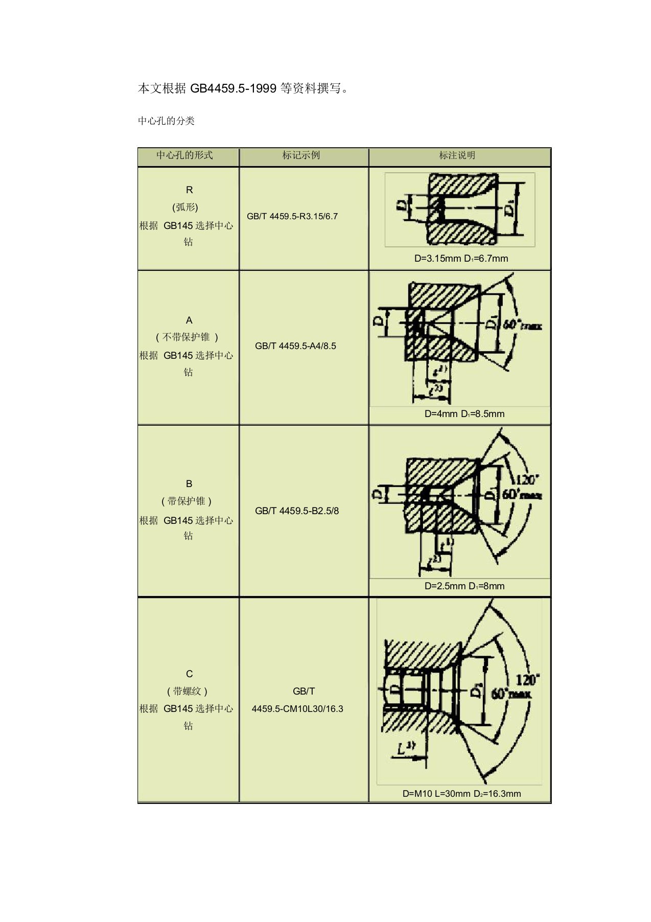 中心孔地标准方法(GB4459.5-1999)