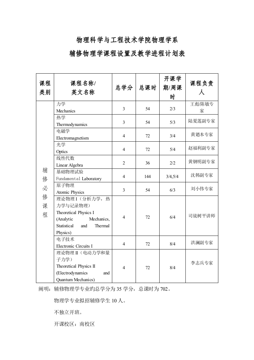 物理科学与工程技术学院物理学系