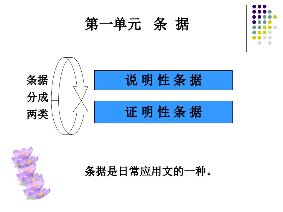 应用文写作指导ppt课件