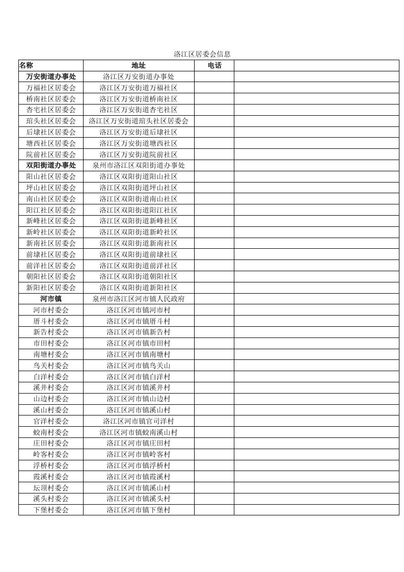 泉州地区街道社区