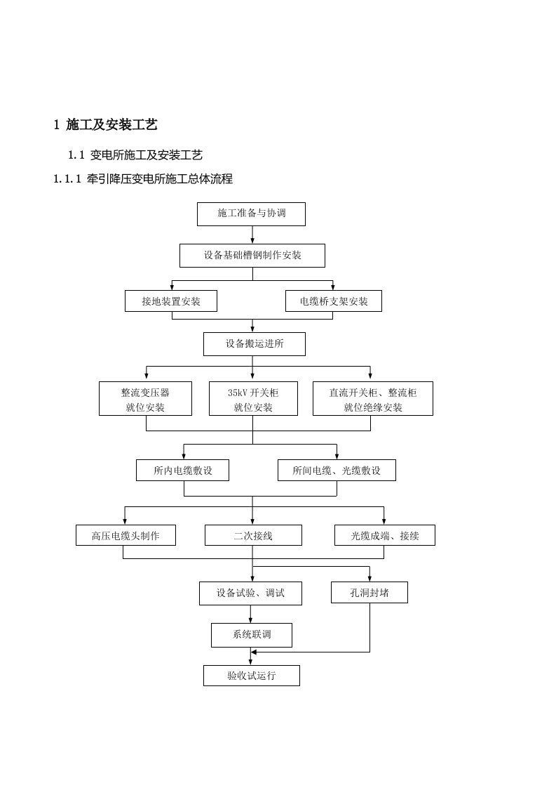 地铁供电系统施工组织设计方案