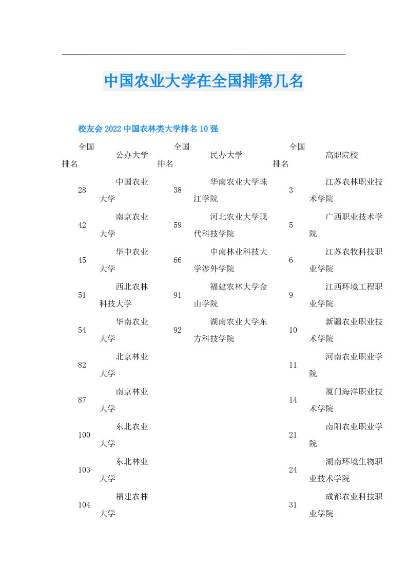 中国农业大学在全国排第几名