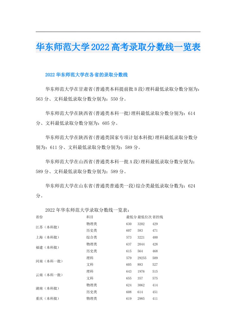 华东师范大学高考录取分数线一览表