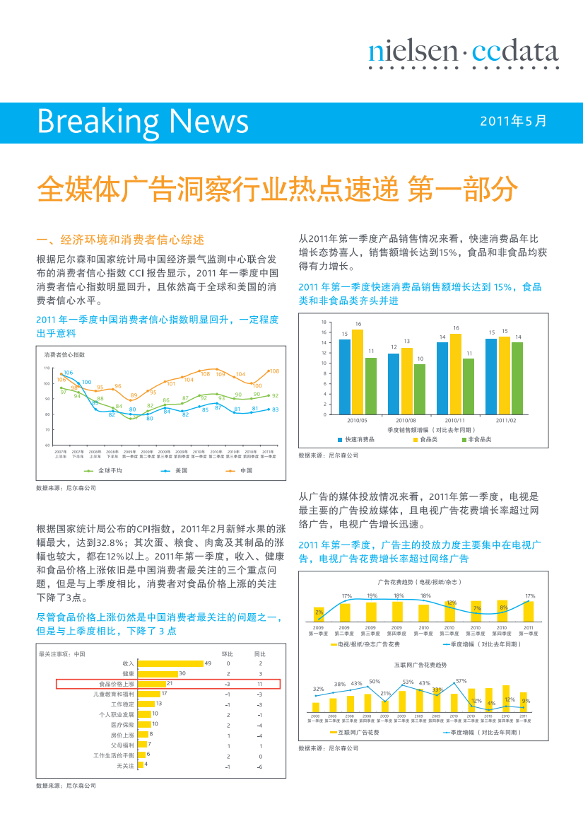 2011Q1全媒体告白洞察行业热门剖析