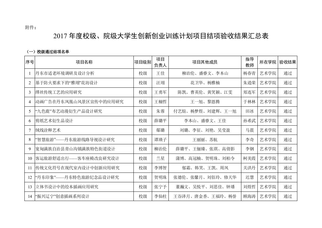 2017年校级-辽东学院网管中心