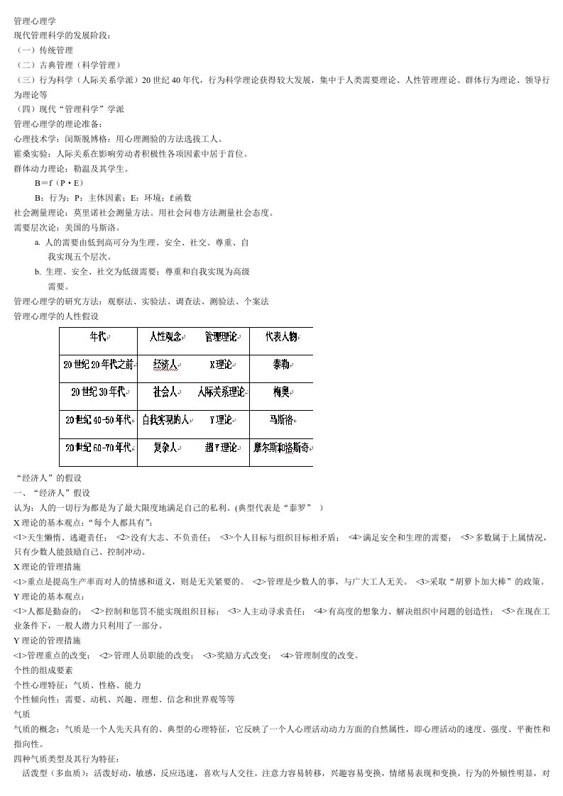 管理心理学期末整理