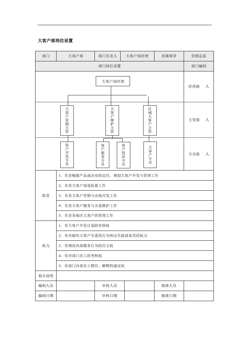 大客户部岗位设置