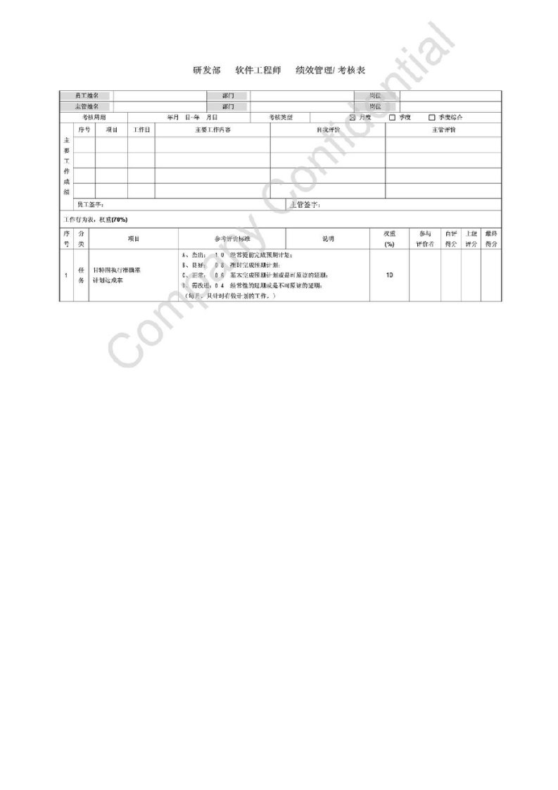 研发部软件工程师绩效管理考核表