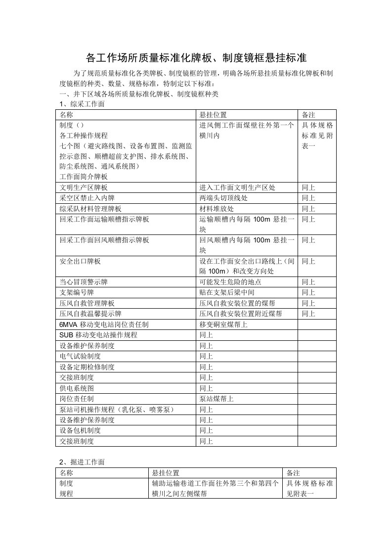 各工作场所质量标准化牌板、制度镜框悬挂标准