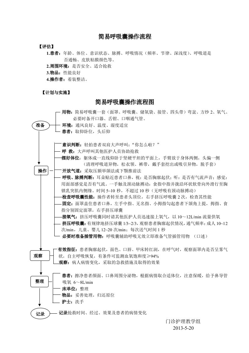 简易呼吸囊的操作流程