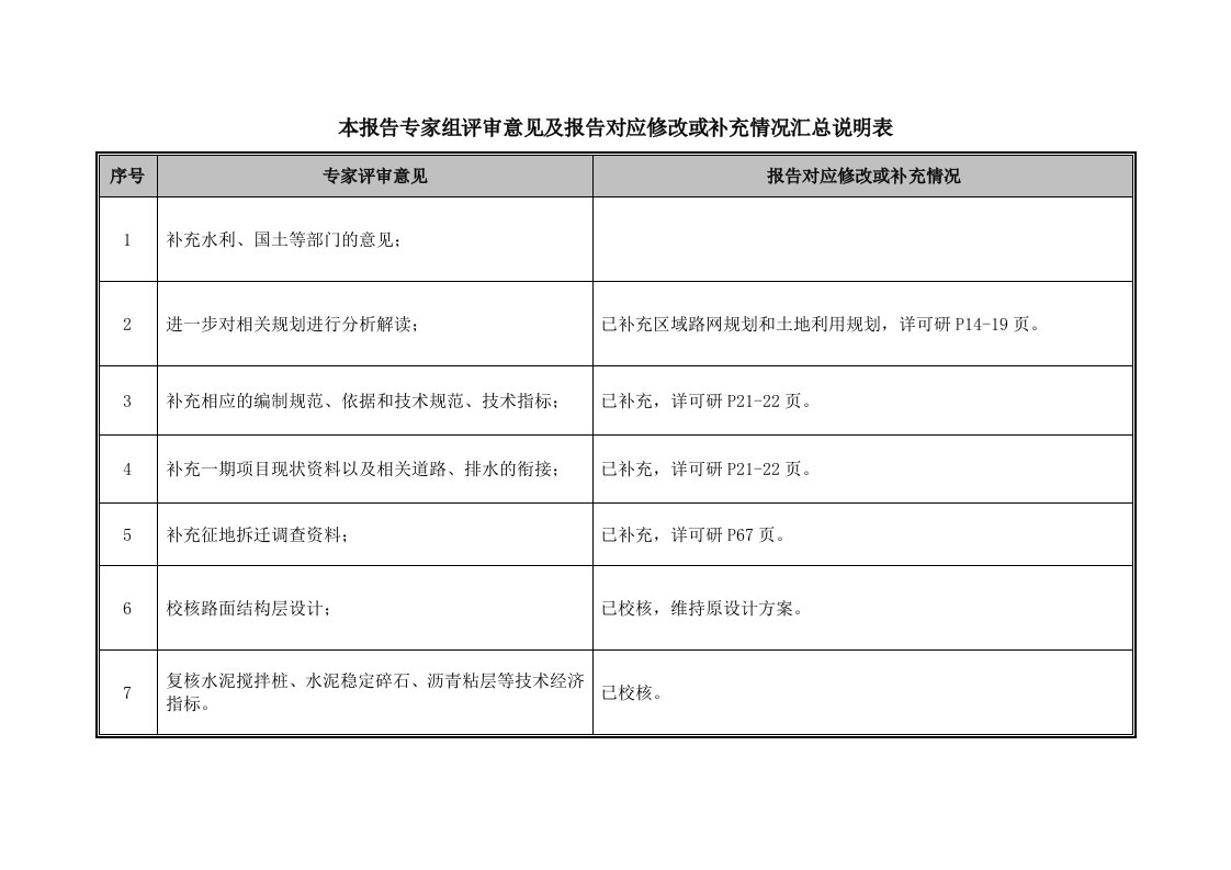 专家评审意见及修改补充情况说明