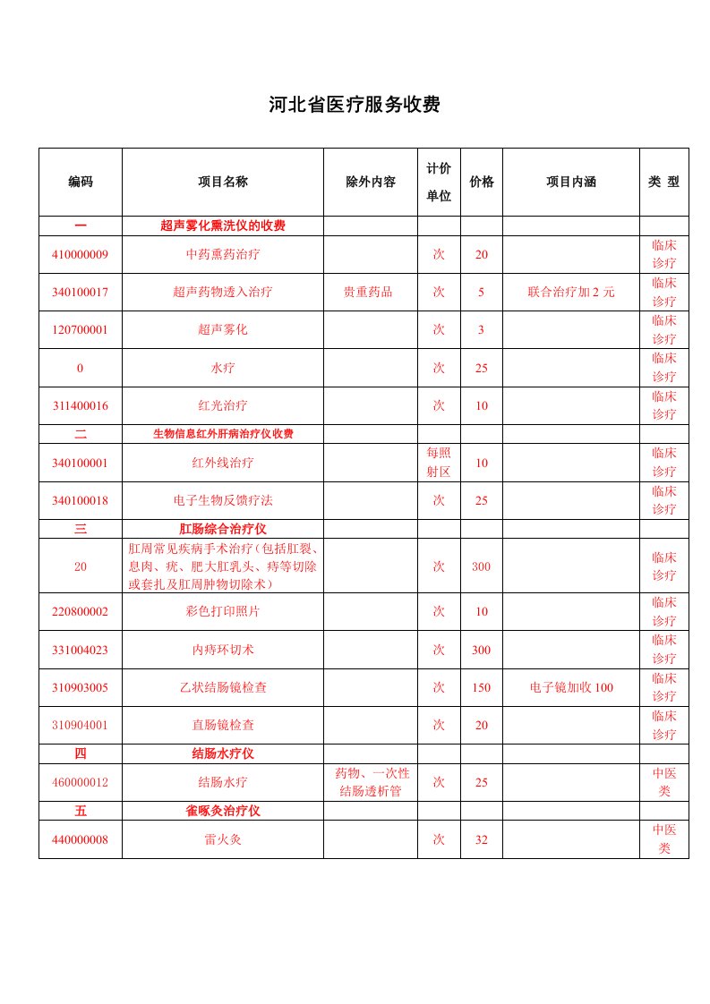 河北省医疗服务收费项目