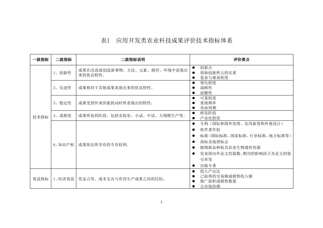 农业科技成果评价技术指标体系