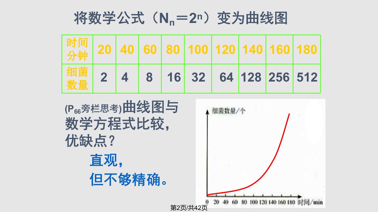 种群数量变化教学