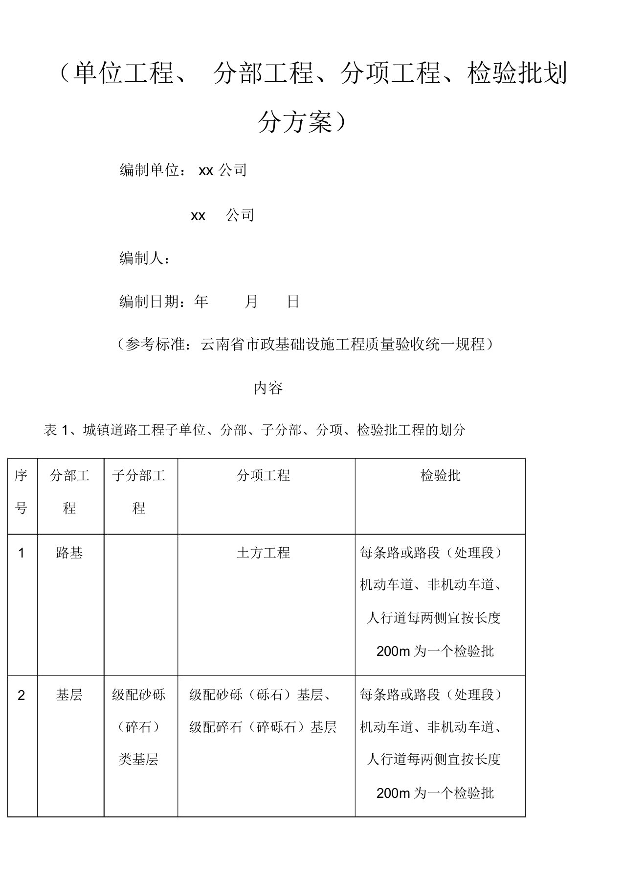 市政道路检验批划分方案