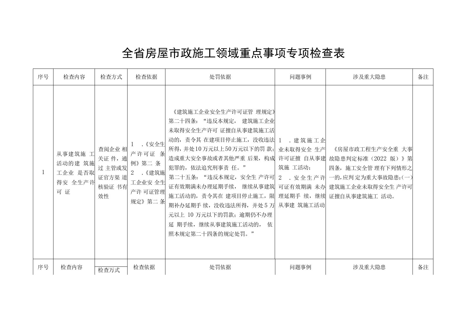 全省房屋市政施工领域重点事项专项检查表