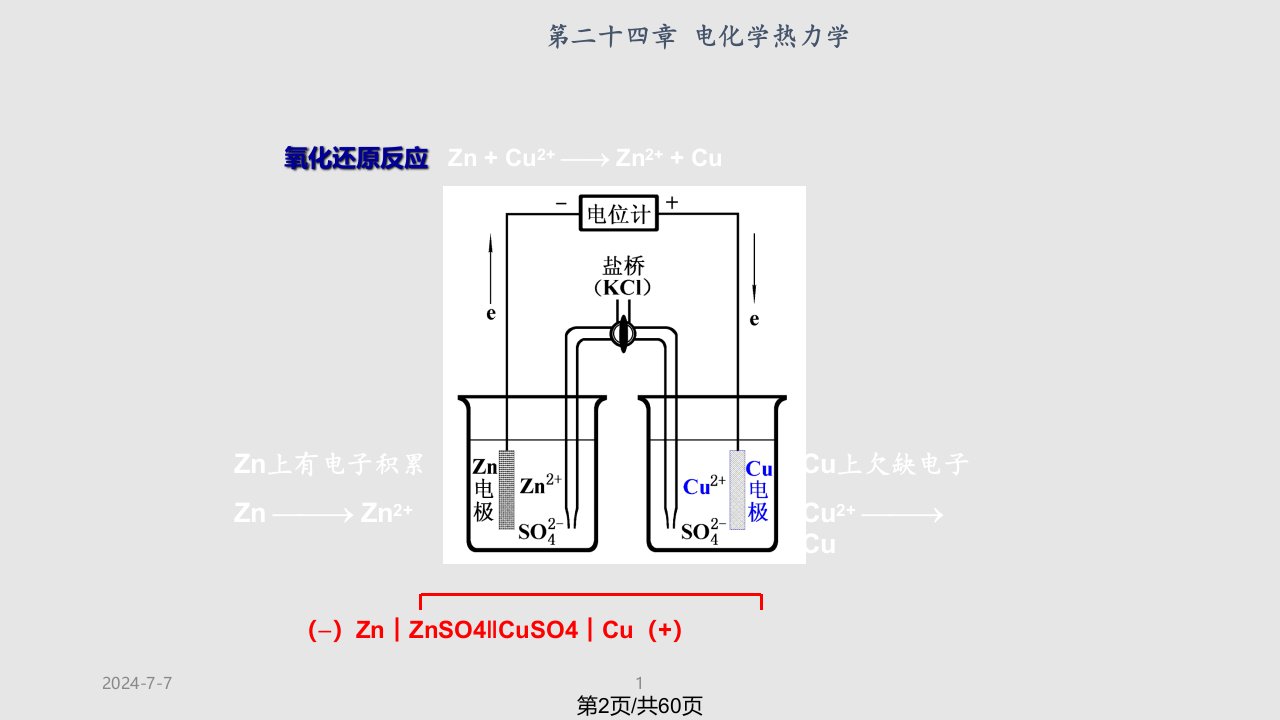 第24章电化学热力学