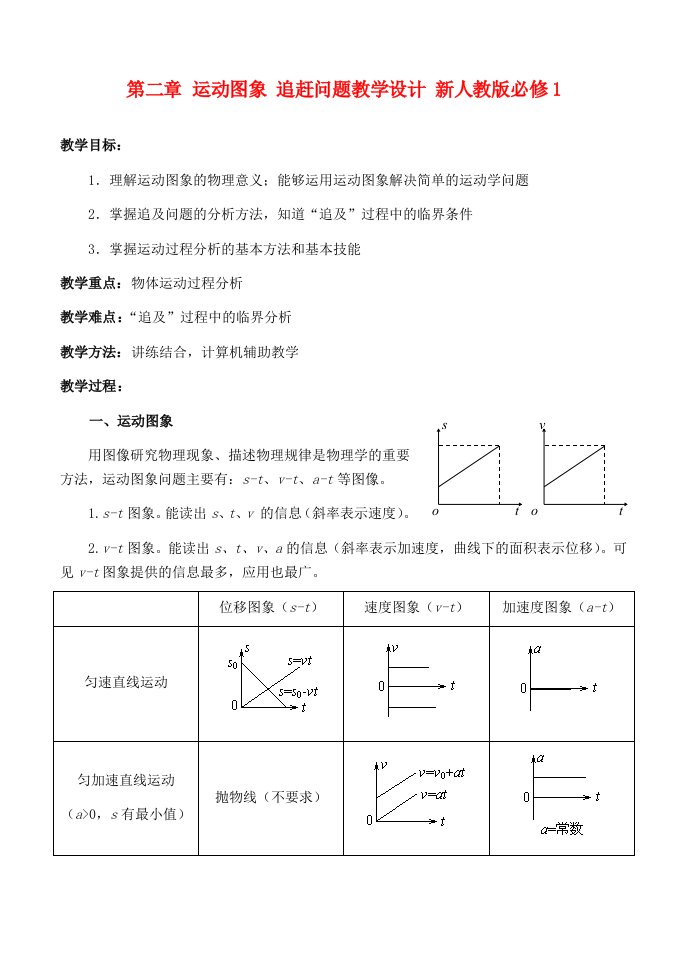 高中物理