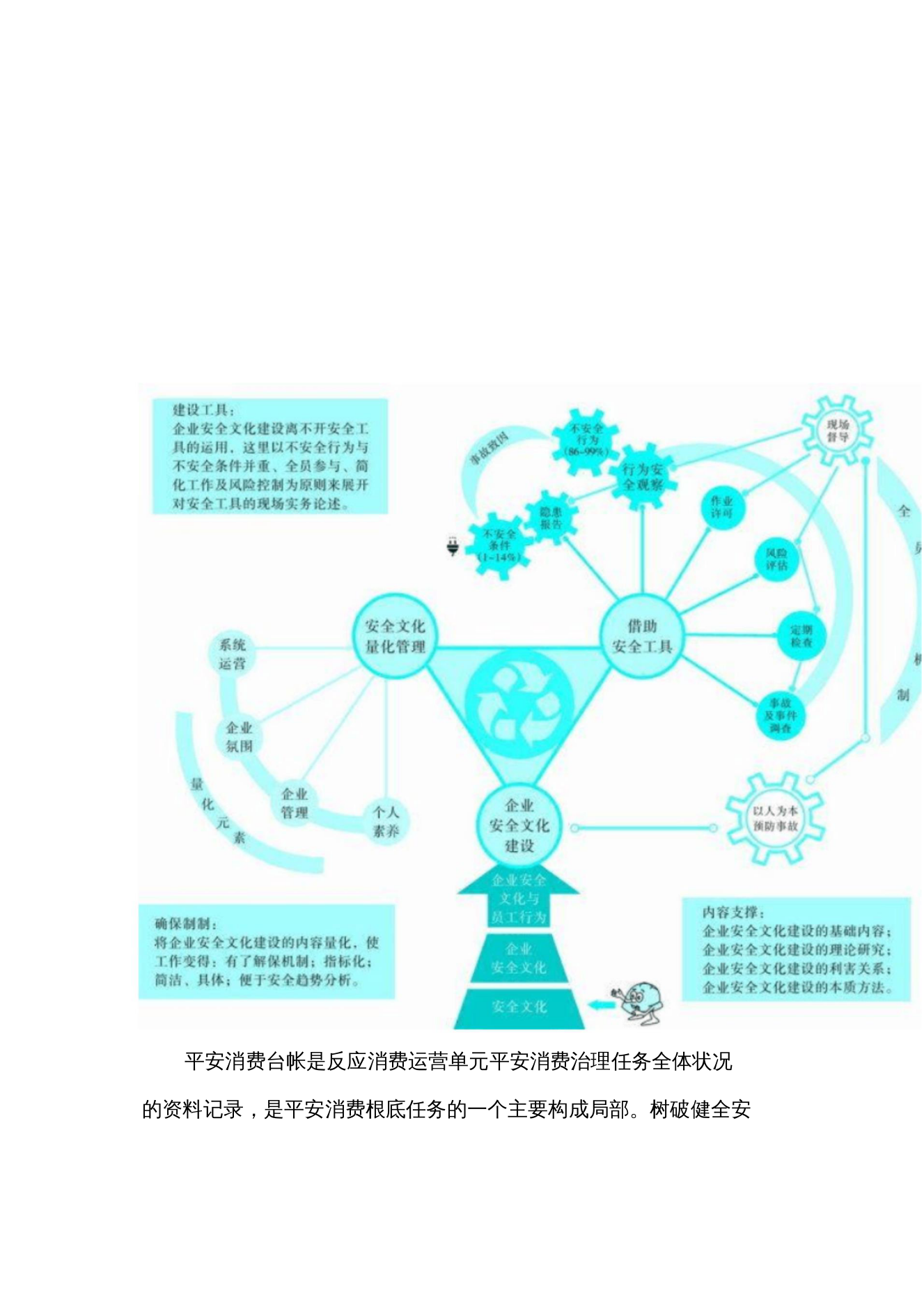 【精编】企业安全管理基础台帐的编制