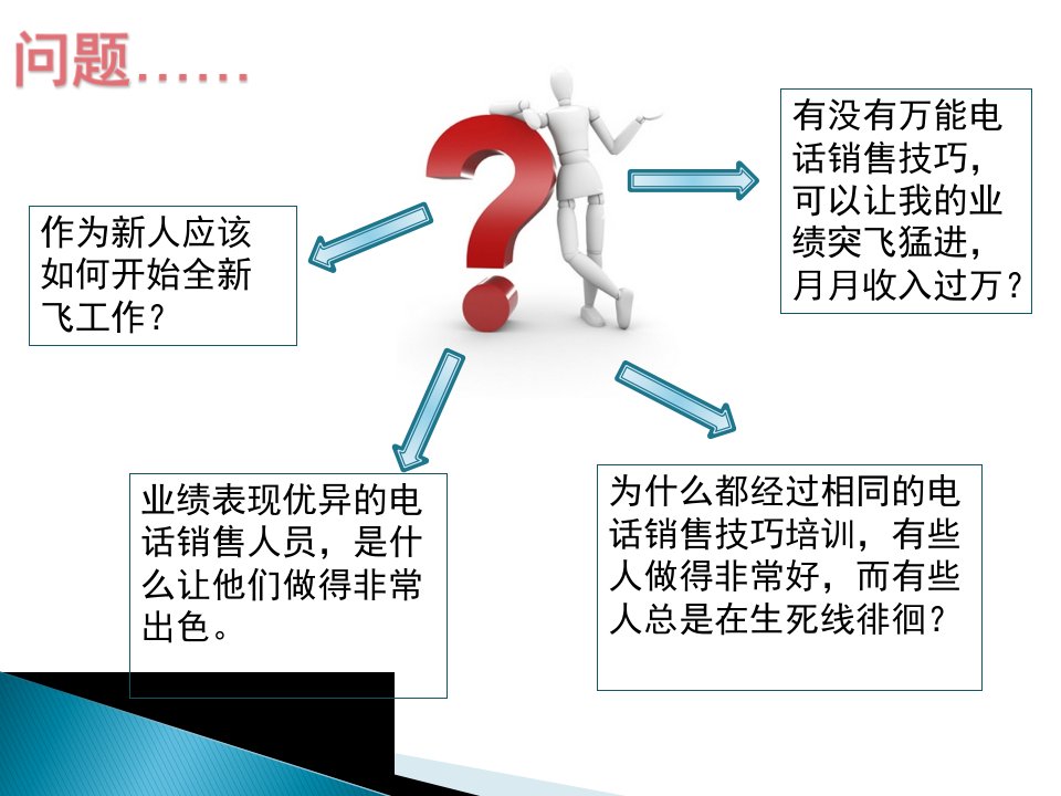 优秀电销人员的特质PPT38页课件