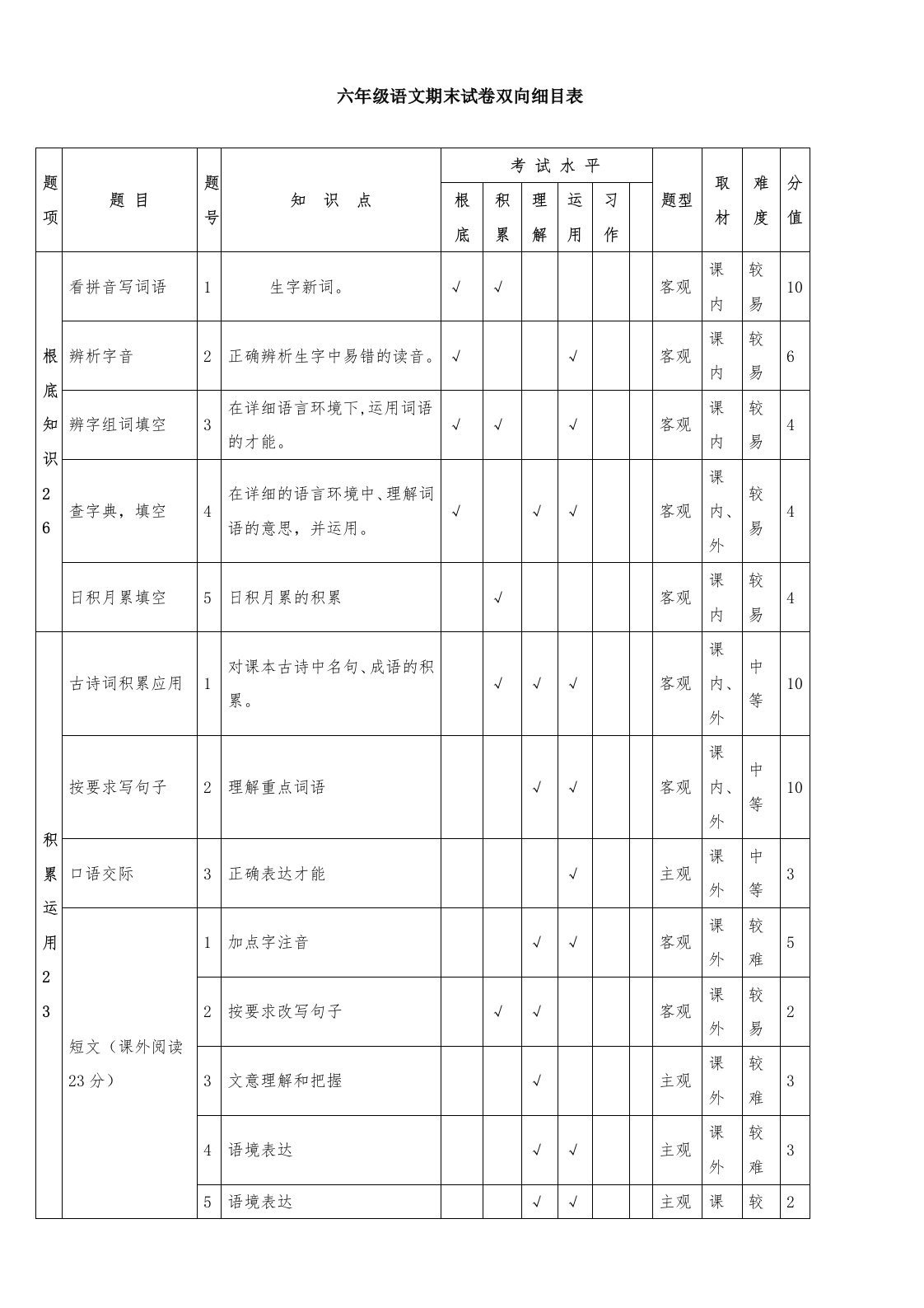 六年级语文期末试卷双向细目表