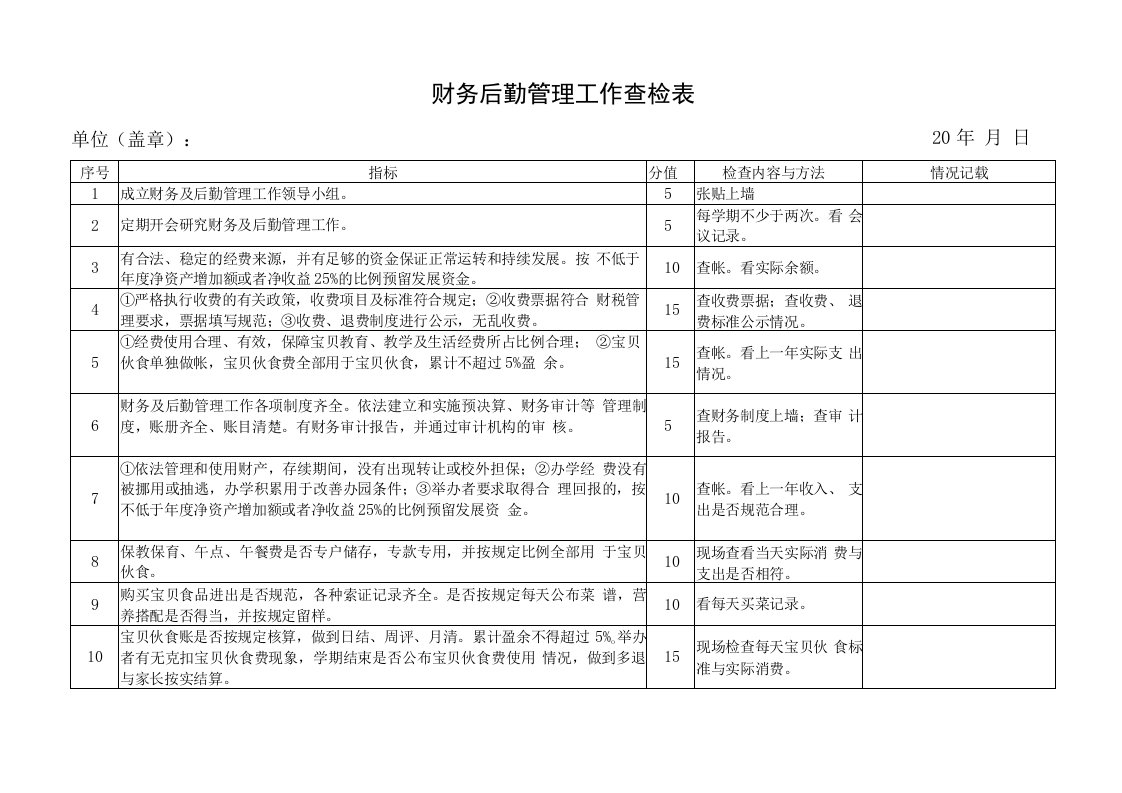 幼儿园常用表格-（幼儿园财务后勤管理工作查检表）附-日常工作管理及绩效考核细则