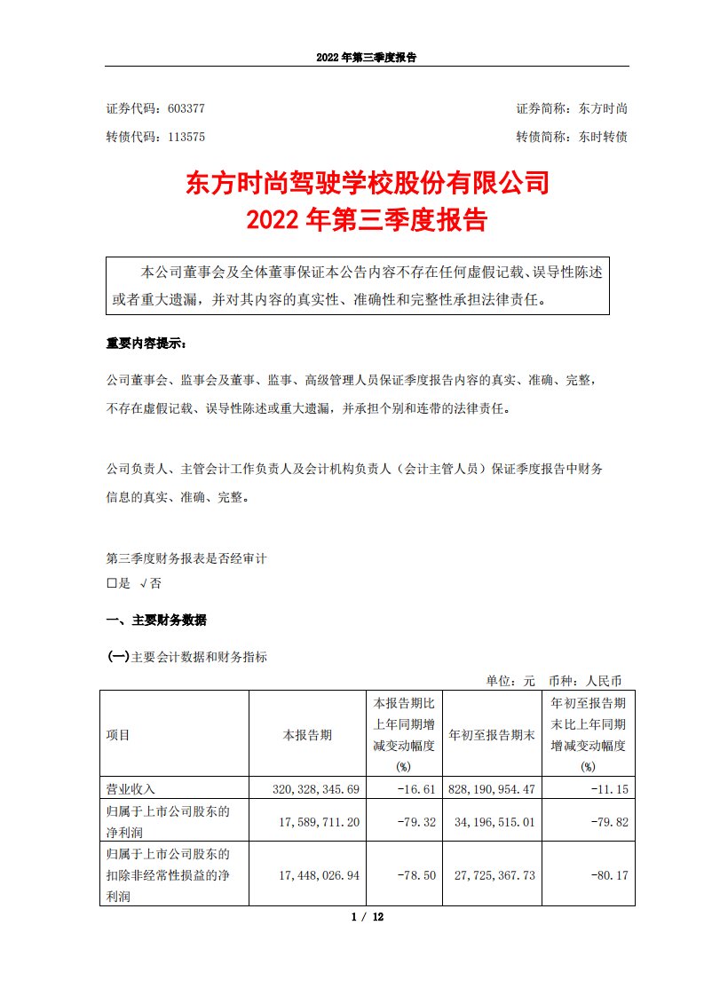 上交所-东方时尚2022年第三季度报告-20221028