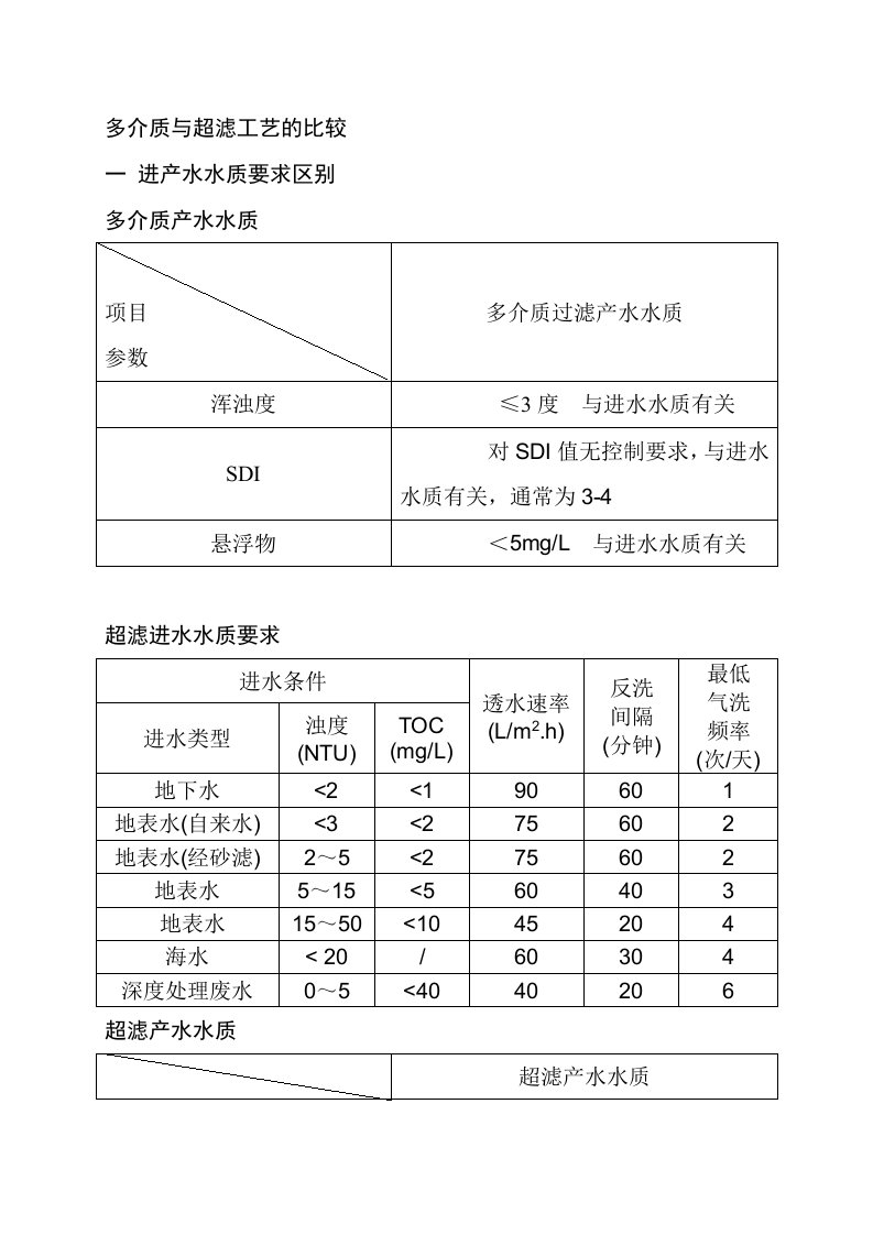 多介质与超滤的比较