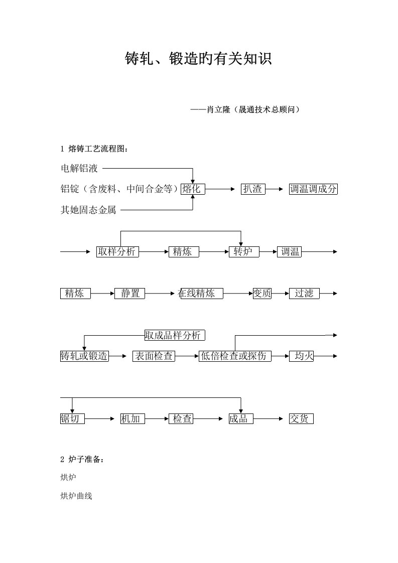 熔铸标准工艺标准流程图