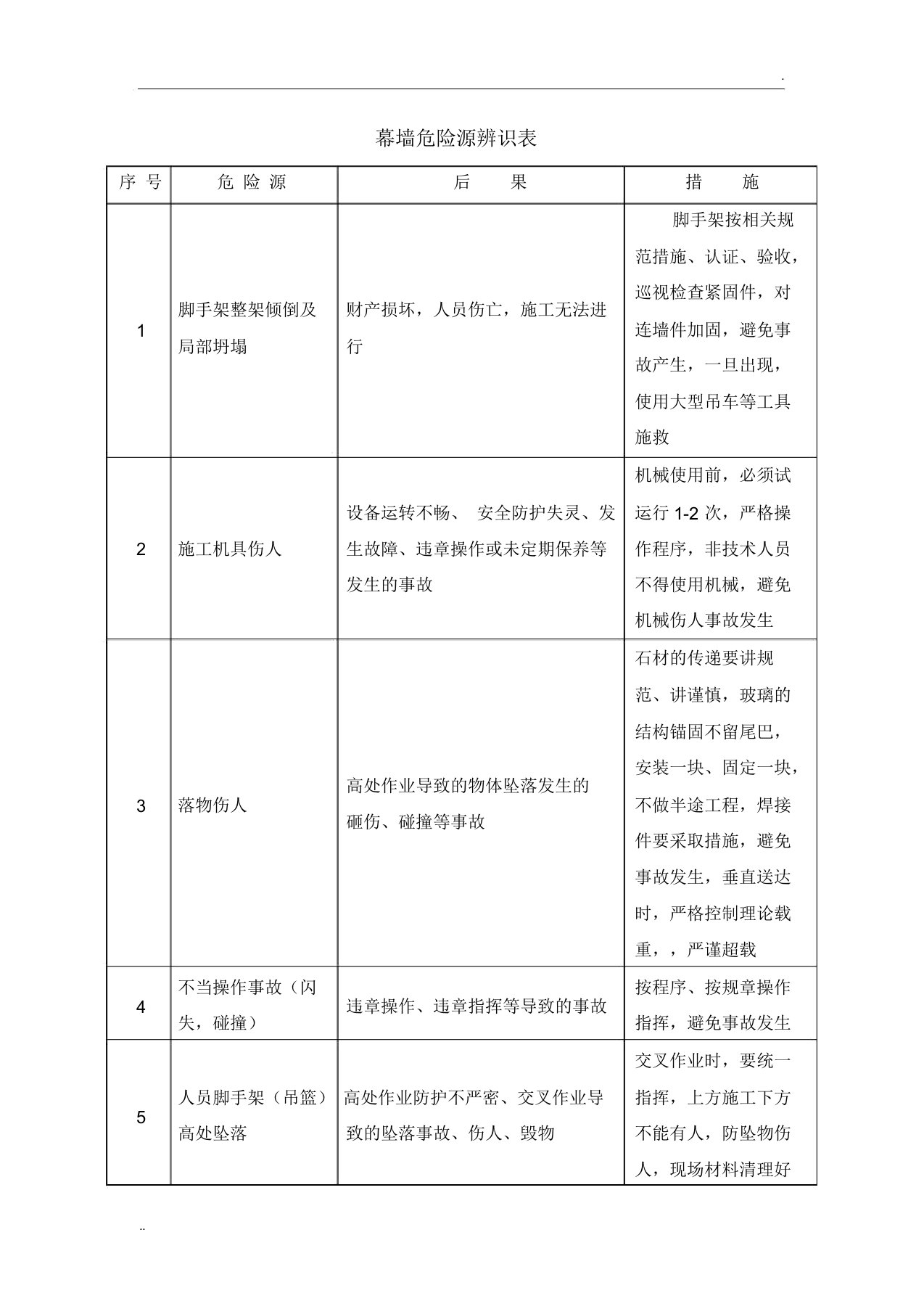 幕墙危险源辨识表