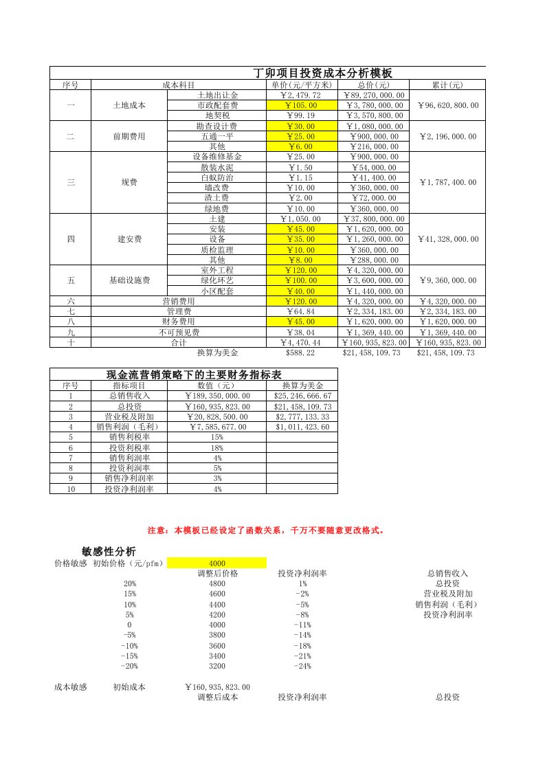 房地产项目投资分析正式模板6个excel版