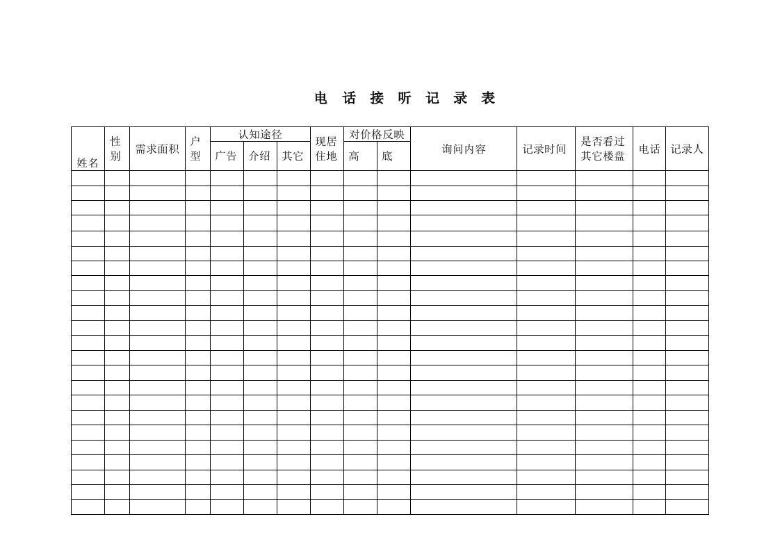 【管理精品】电话接听记录(1)