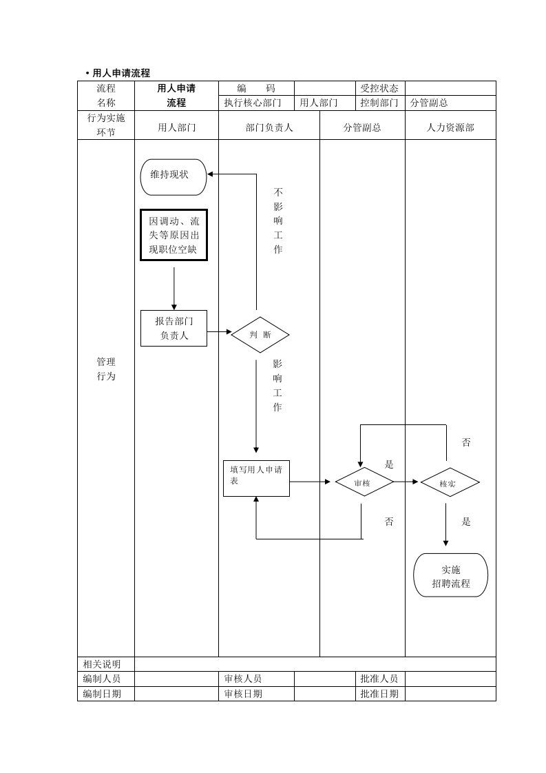 招聘面试-康特招聘流程初稿