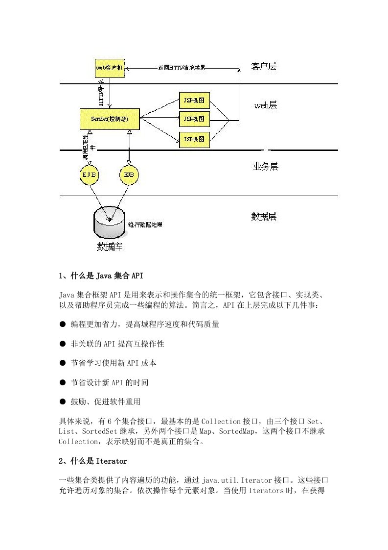 java面试题详解及复习资料