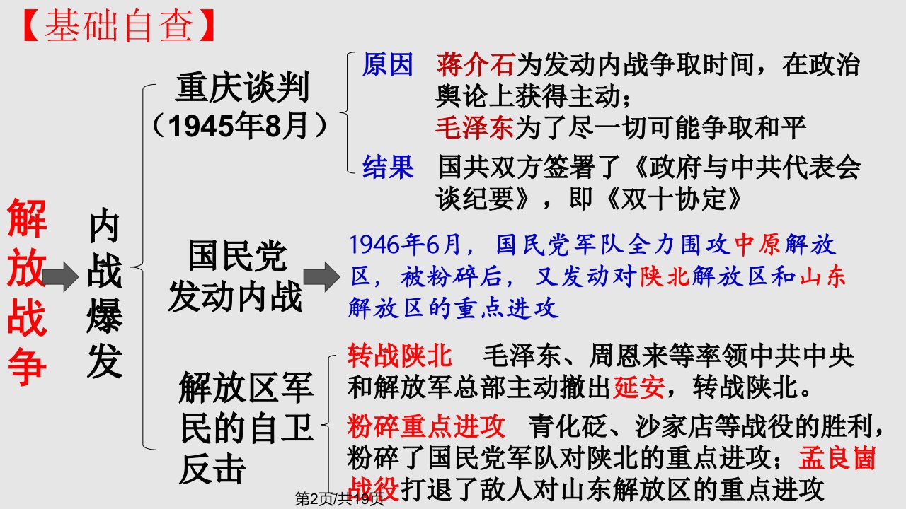 解放战争近代经济社会生活与教育文化事业的发展