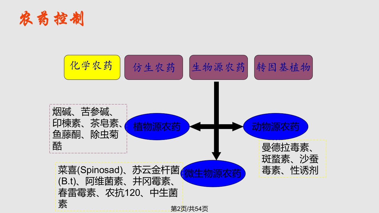 植物病害生物防治分析