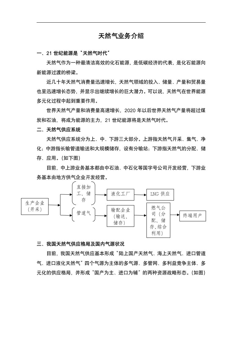 天然气项目介绍